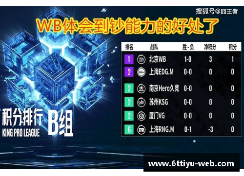 KPL夏季赛首周：分均承伤！WB梓墨创纪录第一，数据都无法掩盖的表现