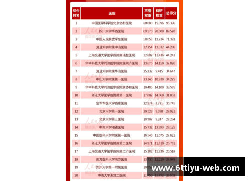 最新百强医院_北上广占一半,深圳苏州为何不及二线省会_