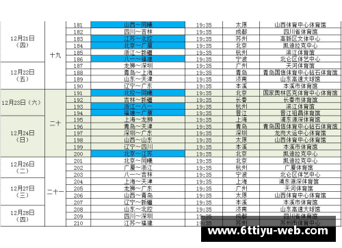 6T体育官网CBA总决赛时间表出炉！广东对阵新疆，揭幕战4月20日开战！