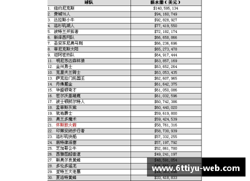 6T体育官网CBA球员薪金将实行新政策，最高薪资将受限，引发球员集体抗议事件