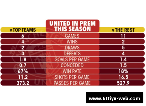 6T体育官网曼联遭埃弗顿逼平，英超积分榜跌至第五——红魔崛起的希望仍在？ - 副本