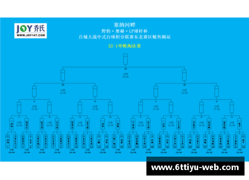 6T体育官网辽宁队再胜山西队，成功延续连胜，领跑CBA赛场霸主统治地位 - 副本